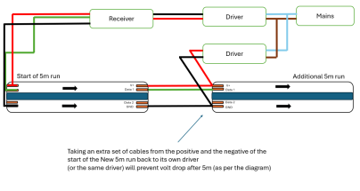 Spotless LED Pixel Tape IP67 RGB+4000K Digital Addressable 24V